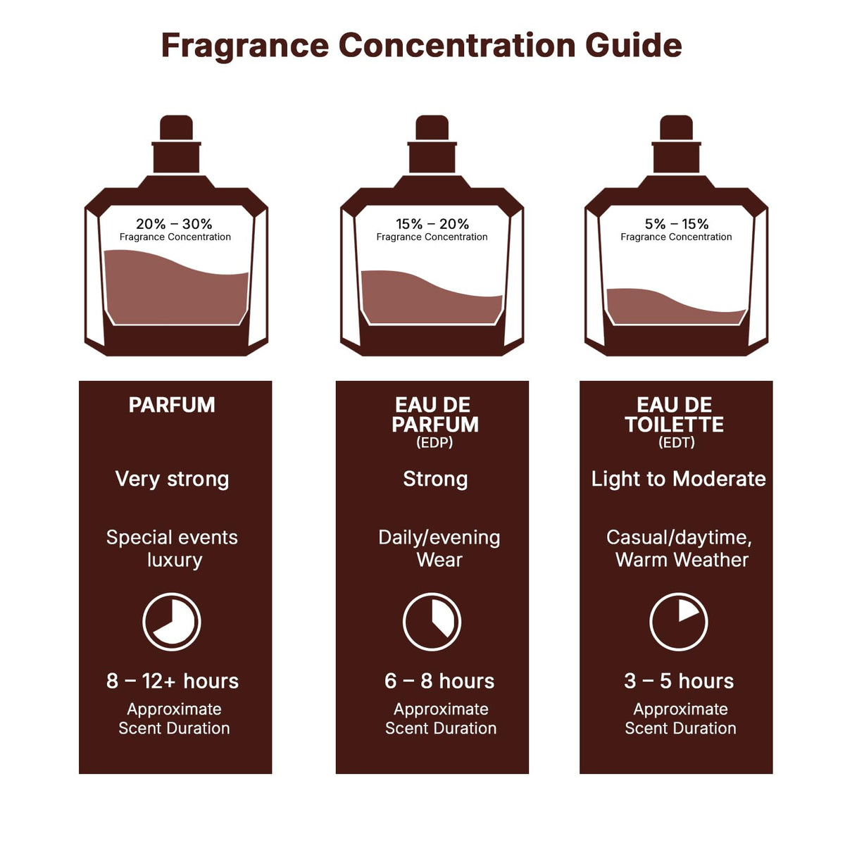 Vanilla Caramel Floral Eau de Parfum 3.40 Ounce / 100 ml F8679