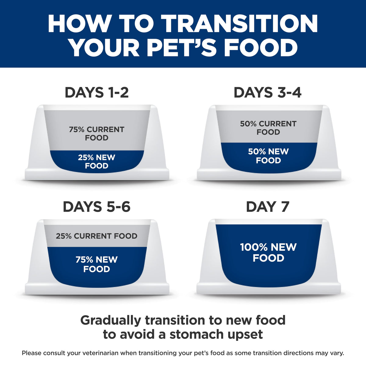 Wet Dog Food H1354