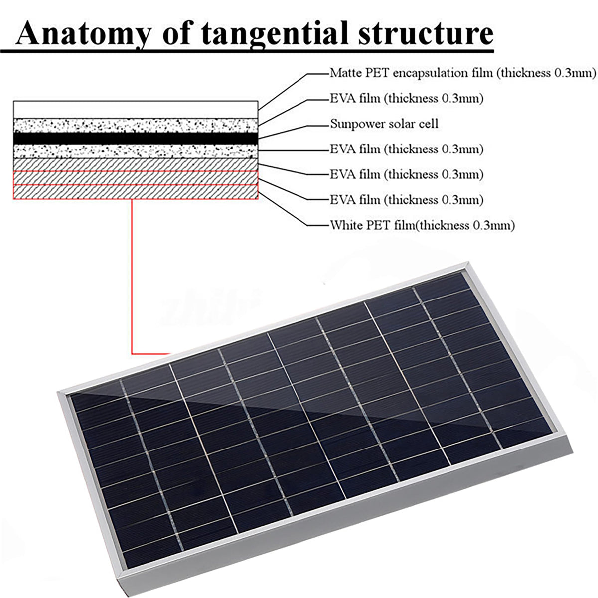 10W 12V Monocrystalline Solar Panel Kit with 10A Charge Controller A182