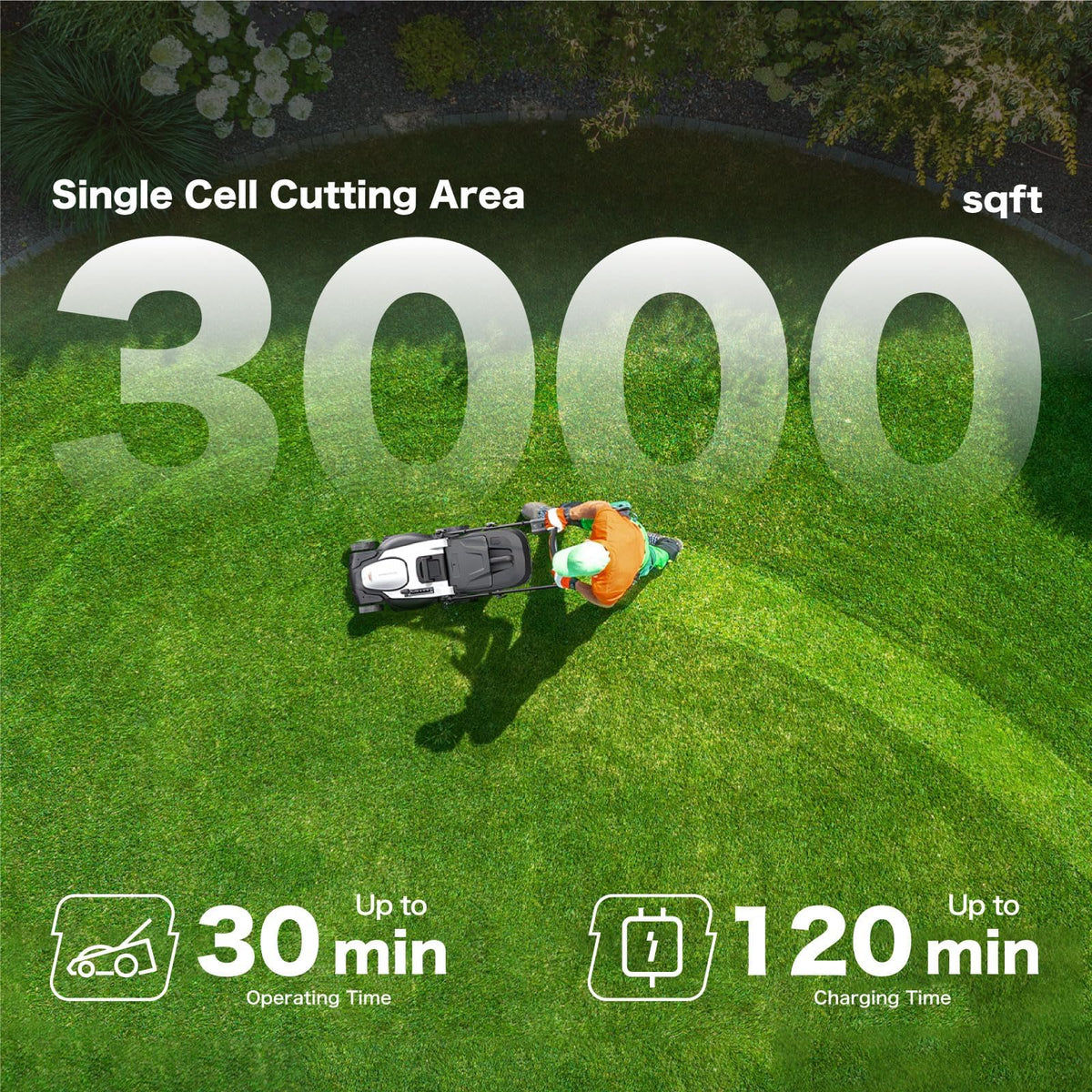 18" Cordless Electric Self Propelled Lawn Mower A880
